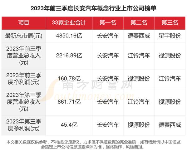 长安汽车资金流向解析：散户净流入6759万，股东户数何时更新？