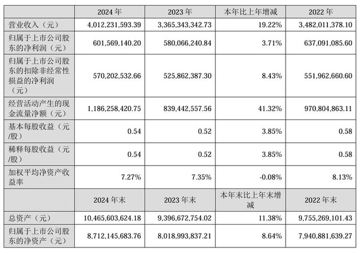 好想你枣业转型关键年：主业净利下降近五成，2016年能否成功