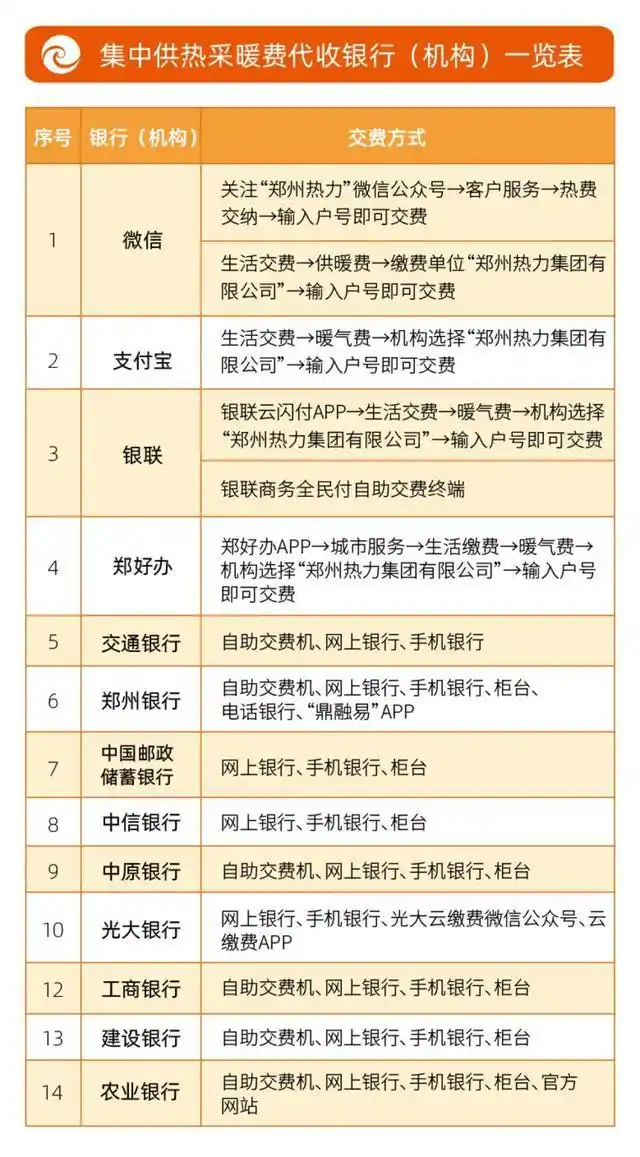 郑州供暖启动：2022-2023缴费指南、价格政策与线上渠道全解析