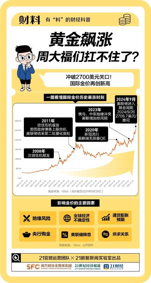 贵金属黄金板块_黄金概念股有哪些_A股黄金概念股