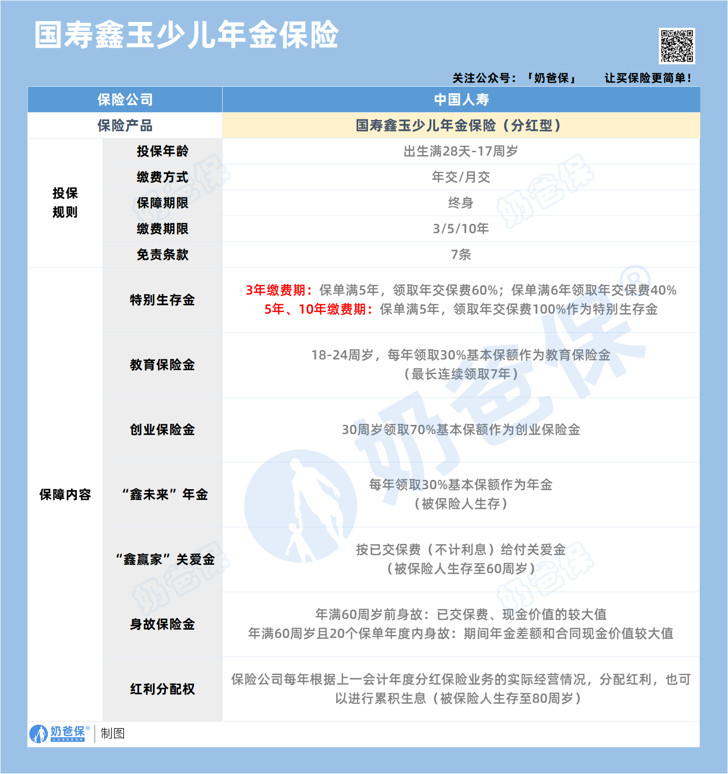 中国人寿少儿分红险收益揭秘：分红金能拿多少？几岁可以开始领取