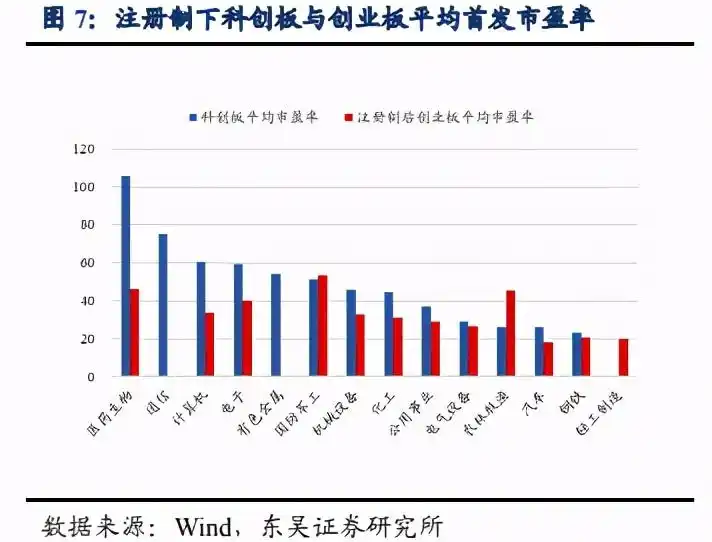 注册制 直接融资比例 提升股票发行效率_股票注册制对券商的影响