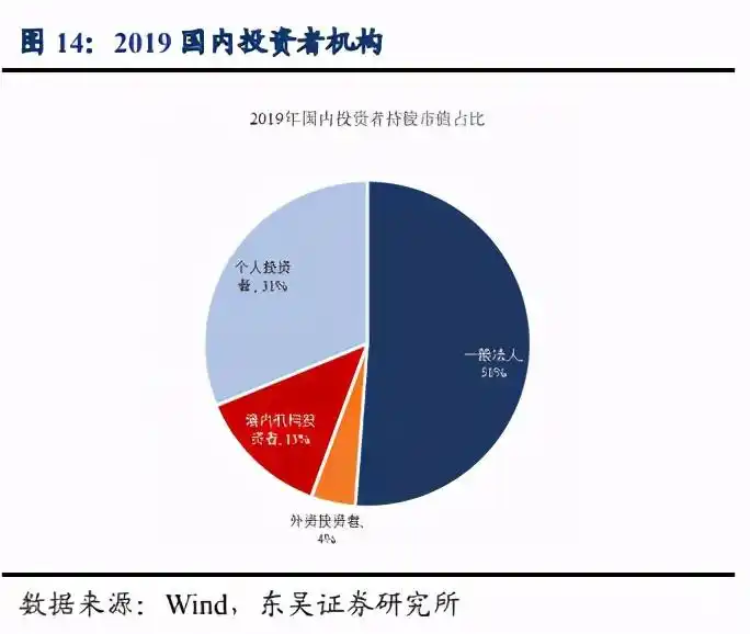 注册制 直接融资比例 提升股票发行效率_股票注册制对券商的影响