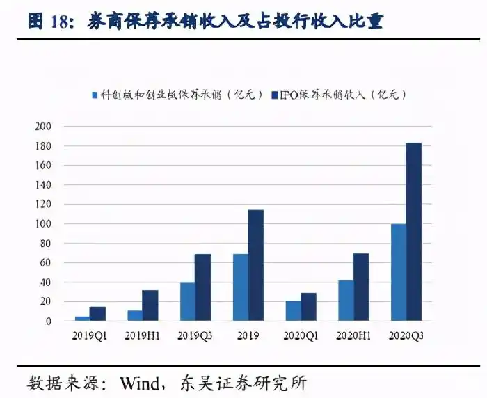 注册制 直接融资比例 提升股票发行效率_股票注册制对券商的影响