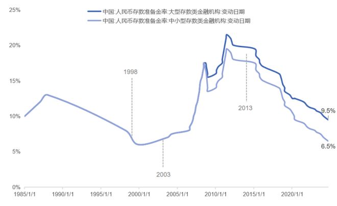 2025年央行报告或传递存款准备金制度改革信号，专家预计改革方向在哪？