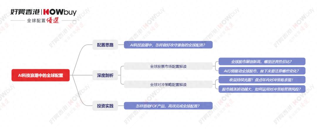 去美国开户炒股？解析全球股市风险与机遇，助你把握2025年投资