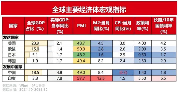 美股盈利增长与估值溢价_全球主要经济体股票市场分析_去美国可以开股票账户吗