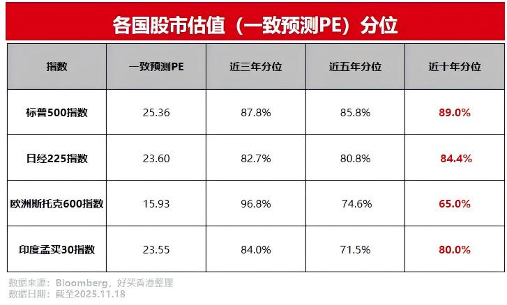去美国可以开股票账户吗_全球主要经济体股票市场分析_美股盈利增长与估值溢价