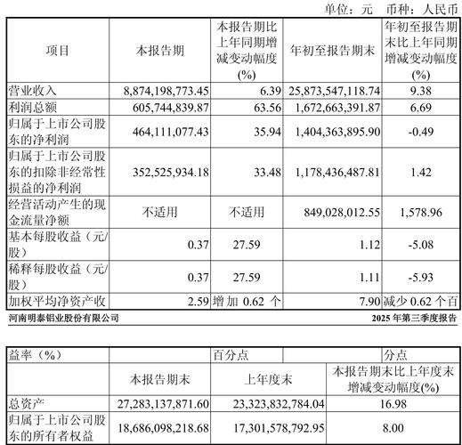 明泰铝业2022中国制造业企业500强_明泰铝业扣非净利润年均复合增长率45%_明泰铝业技术点评