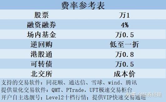 线下营业部服务优势_去美国可以开股票账户吗_网上开户佣金对比