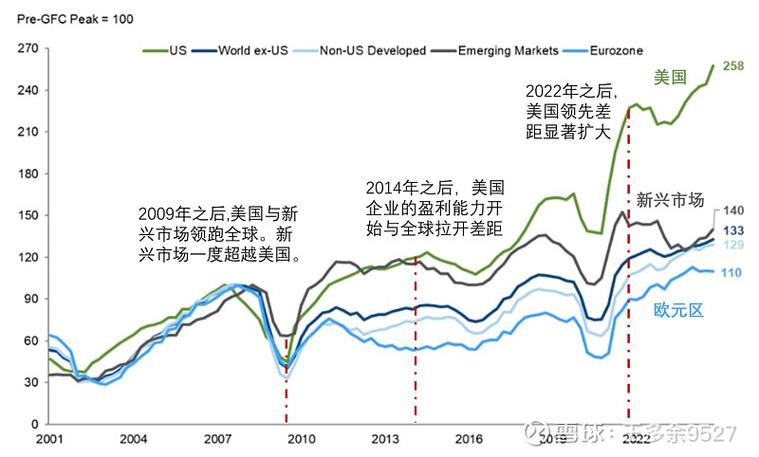美股下跌与AI泡沫关系_股债双杀的原因_去美国可以开股票账户吗