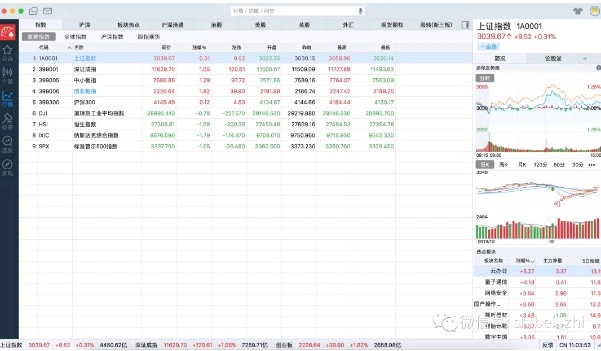 同花顺成交量选股公式详解：三步复盘法，挖掘放量上涨优质股