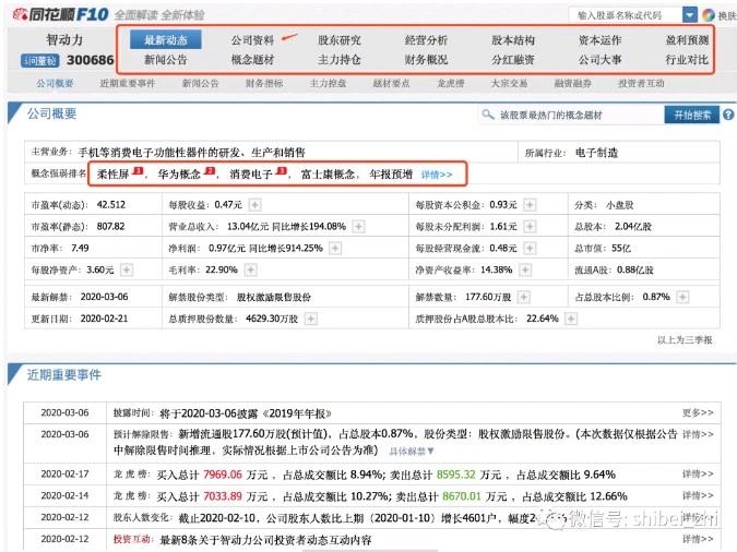 同花顺股票软件_复盘顺序同花顺_成交量选股 公式 同花顺