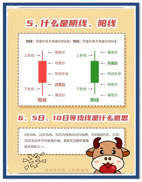 股指期货入门必知：从基础知识到实战策略，新手必看
