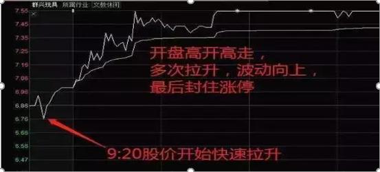 涨停选股法_散户炒股原则_集合竞价操作指导