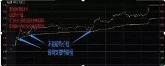 散户炒股原则_集合竞价操作指导_涨停选股法