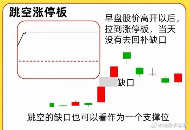 散户炒股原则_集合竞价操作指导_涨停选股法