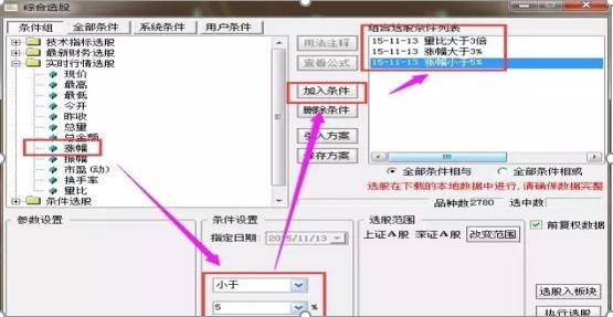 涨停选股法_集合竞价操作指导_散户炒股原则