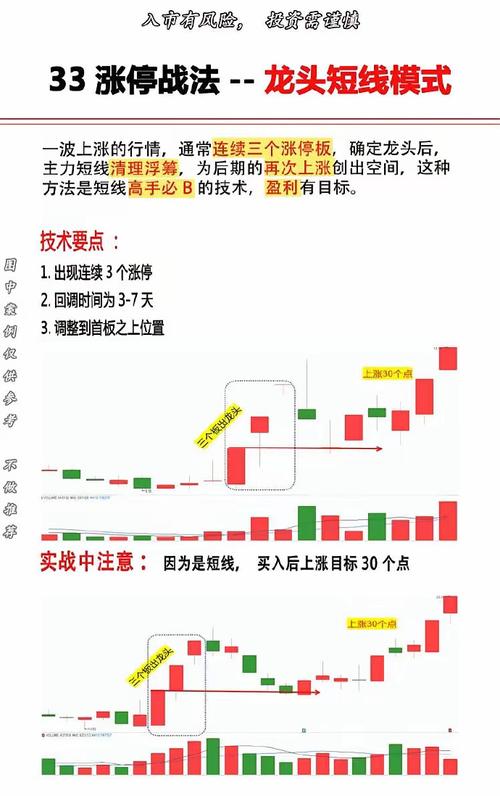T字买入法_涨停选股法_涨停板买入法