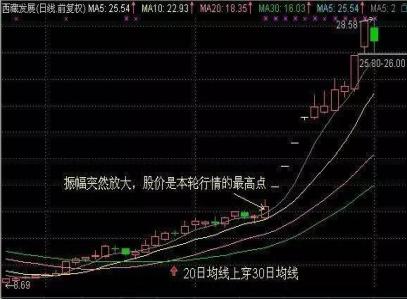 涨停选股法_T字买入法_涨停板买入法