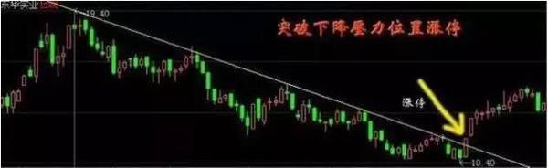 <strong>想抓涨停股？用这几种技术选股法，让你找准时机上车</strong>