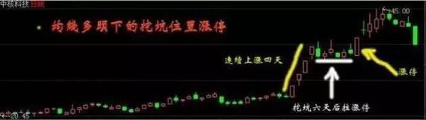 如何从技术面选择超强势股_涨停选股法_短线涨停股买股技巧