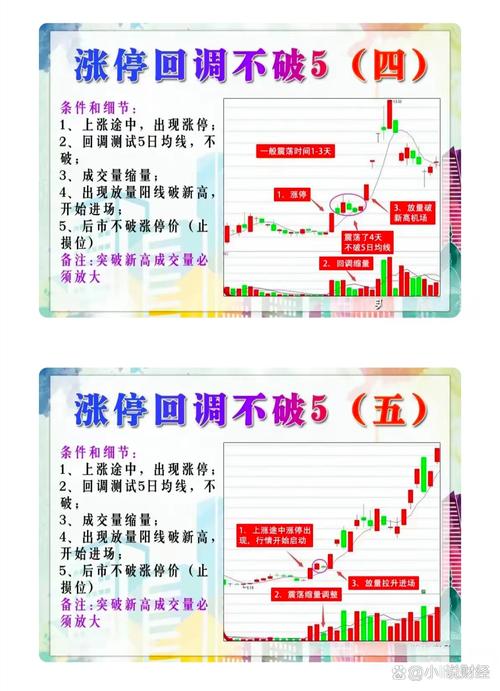 如何从技术面选择超强势股_短线涨停股买股技巧_涨停选股法