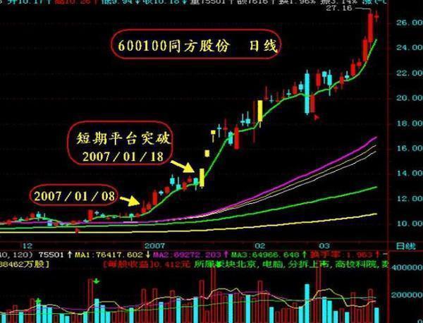 短线涨停股买股技巧_如何从技术面选择超强势股_涨停选股法