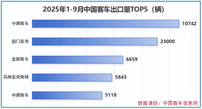 客车报价_宇通客车2025年营收目标分析_宇通客车新能源客车市场竞争力