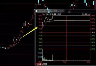 A股涨停板技巧_涨停板买入方法_涨停选股法
