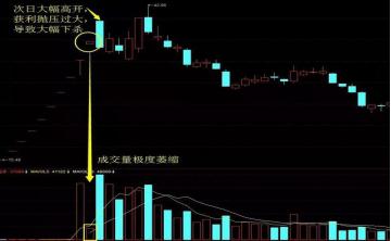 A股涨停板技巧_涨停板买入方法_涨停选股法