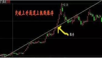 涨停板买入方法_涨停选股法_A股涨停板技巧