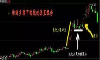 涨停板买入方法_涨停选股法_A股涨停板技巧