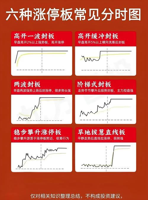 涨停板买入方法_涨停选股法_A股涨停板技巧