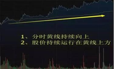 A股涨停板技巧_涨停板买入方法_涨停选股法