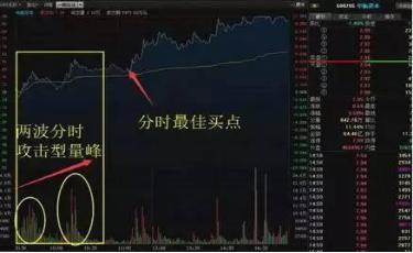 涨停选股法_A股涨停板技巧_涨停板买入方法