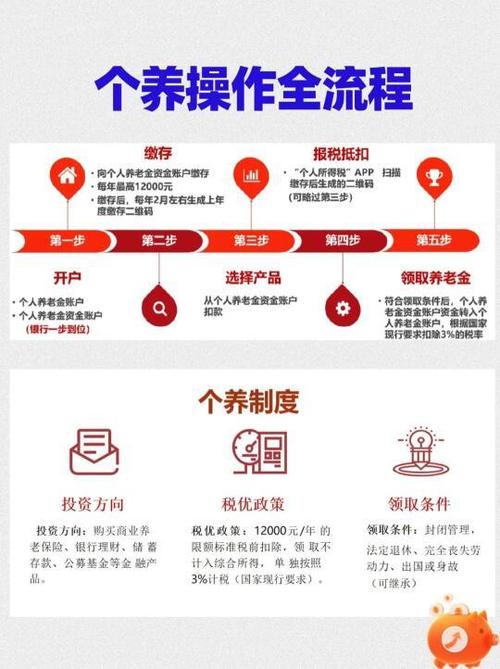 养老金医保视同缴费年限_退伍军人养老保险能取出来吗_军龄追补条件材料流程