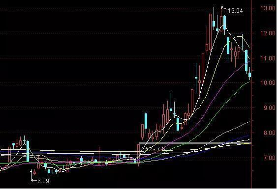 涨停选股标准_捕捉涨停板技巧_涨停选股法
