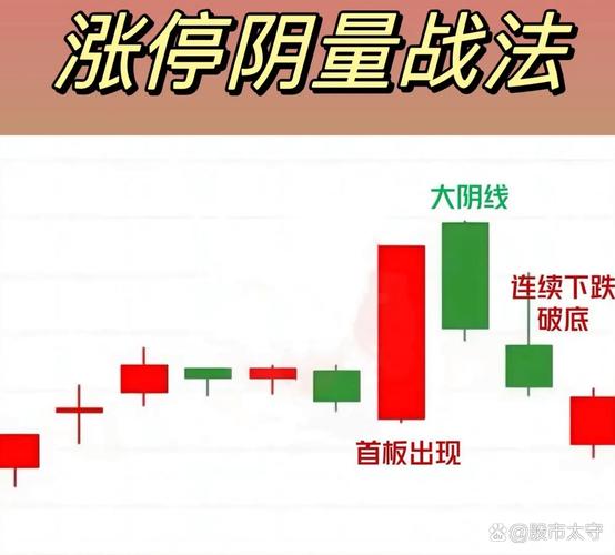 捕捉涨停板技巧_涨停选股法_涨停选股标准