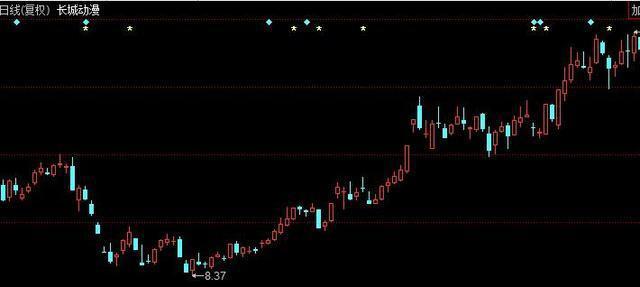 涨停选股标准_捕捉涨停板技巧_涨停选股法