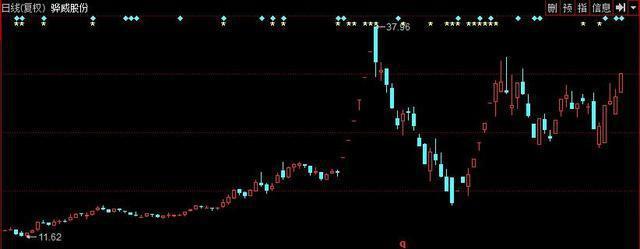 涨停选股标准_捕捉涨停板技巧_涨停选股法