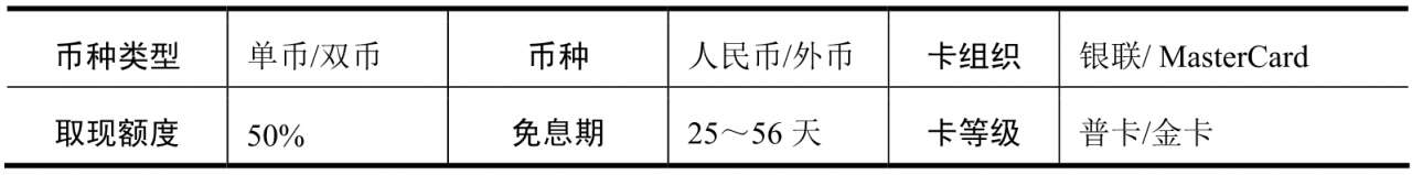 交通银行白金信用卡特色服务_交行信用卡临时额度提高_交通银行信用卡申请条件