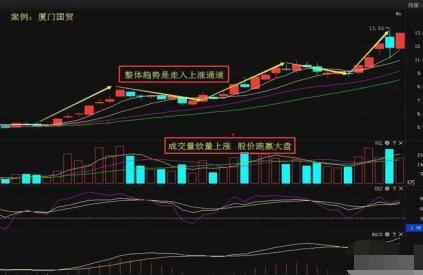 如何用涨停选股法抓牛股？关键技巧都在这了