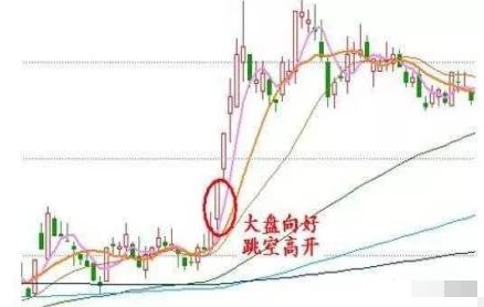 涨停板买入法_T字买入法_涨停选股法