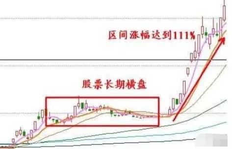 涨停选股法_T字买入法_涨停板买入法