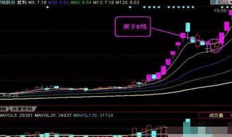 T字买入法_涨停选股法_涨停板买入法