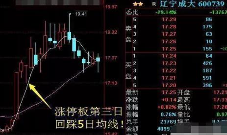 涨停选股法_涨停板买入法_T字买入法