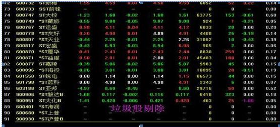 涨停选股法怎么用？这几步筛选出潜力大牛股