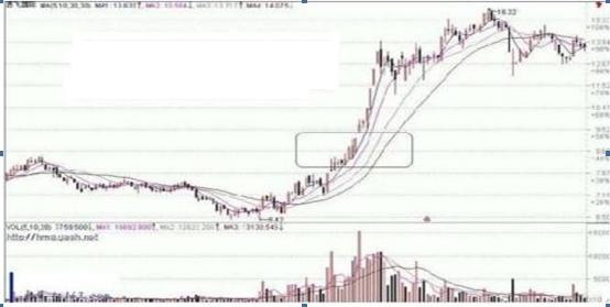 涨停选股法_中长线投资者牛股标准_精准筛选A股牛股