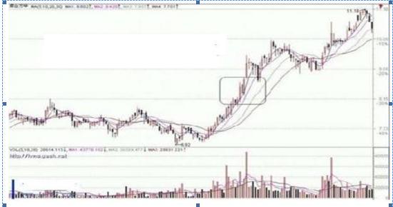 中长线投资者牛股标准_涨停选股法_精准筛选A股牛股